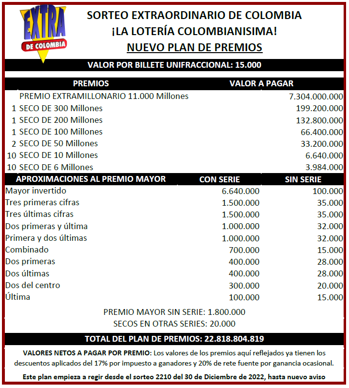 Sorteo Extraordinario De Colombia | Plan De Premios